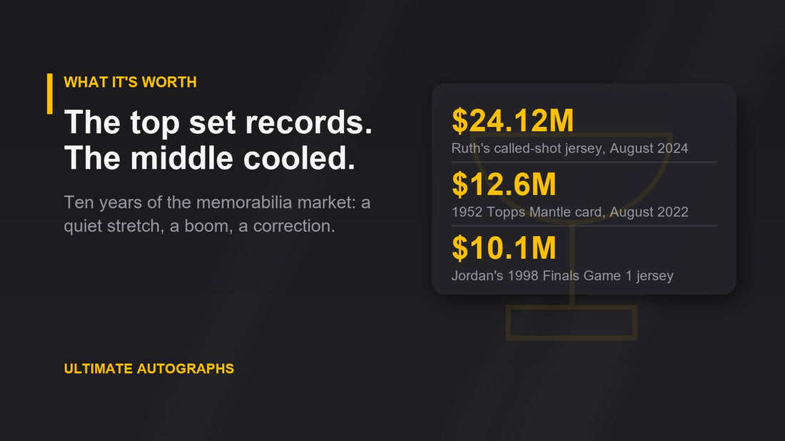 Chart card of record sales: Ruth called-shot jersey $24.12M, 1952 Topps Mantle $12.6M, Jordan 1998 Finals jersey $10.1M