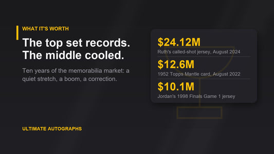 Chart card of record sales: Ruth called-shot jersey $24.12M, 1952 Topps Mantle $12.6M, Jordan 1998 Finals jersey $10.1M