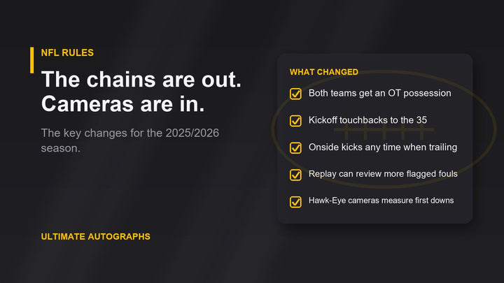 Checklist of NFL rule changes for 2025/2026: overtime, kickoffs, replay and camera-measured first downs