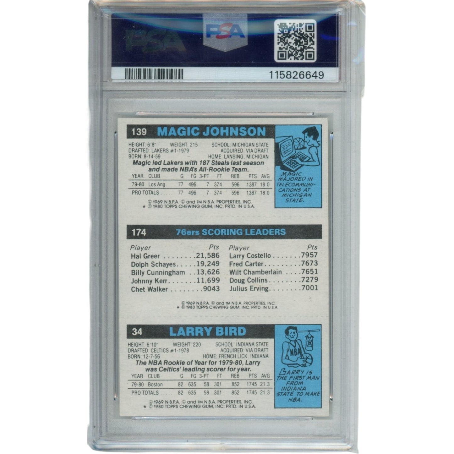 Larry Bird, Magic Johnson & Julius Erving Signed 1980 Topps PSA Graded Card