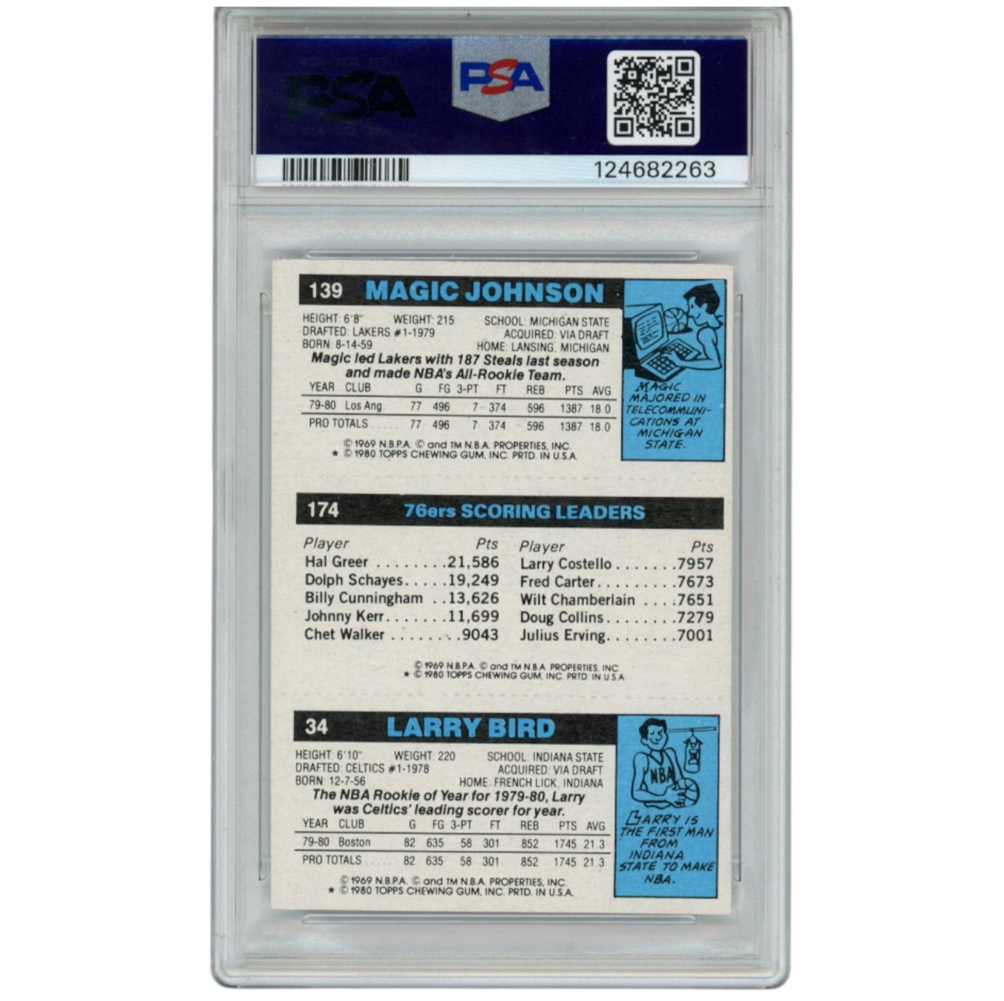 Larry Bird, Magic Johnson & Julius Erving Signed 1980 Topps PSA 7 Card