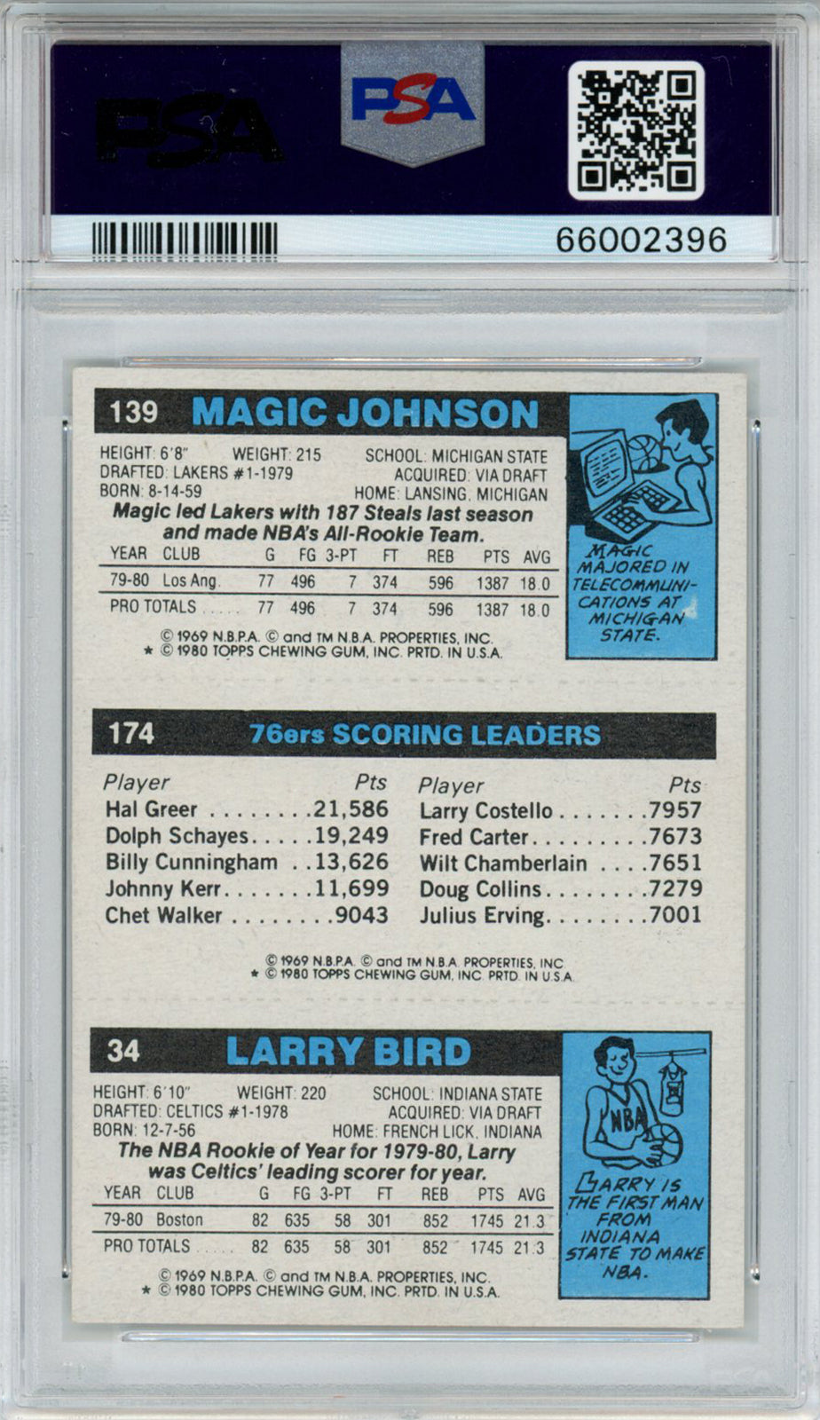 Larry Bird, Magic Johnson & Julius Erving Signed 1980 Topps Card PSA 6/9